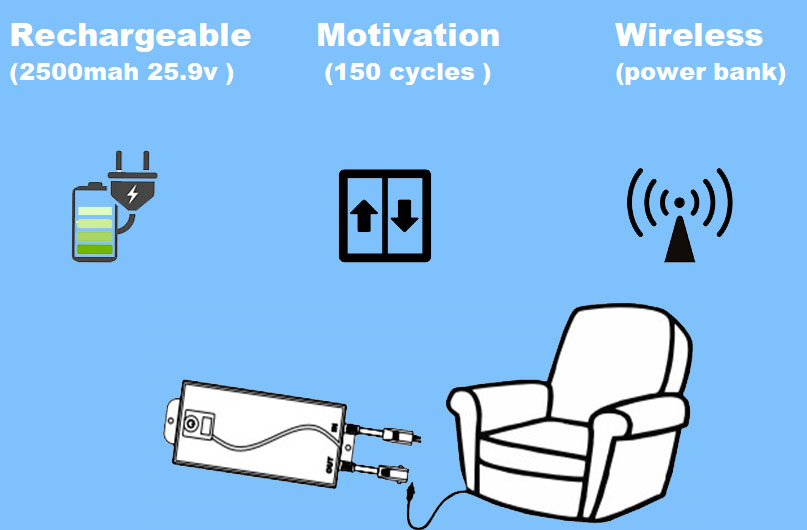 sofa lift appliaction.jpg