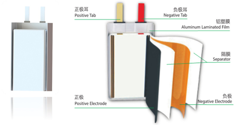 SOFT LIMNO2 BATTERY.png