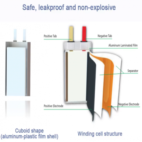 Ultra-Thin Primary Batteries: 