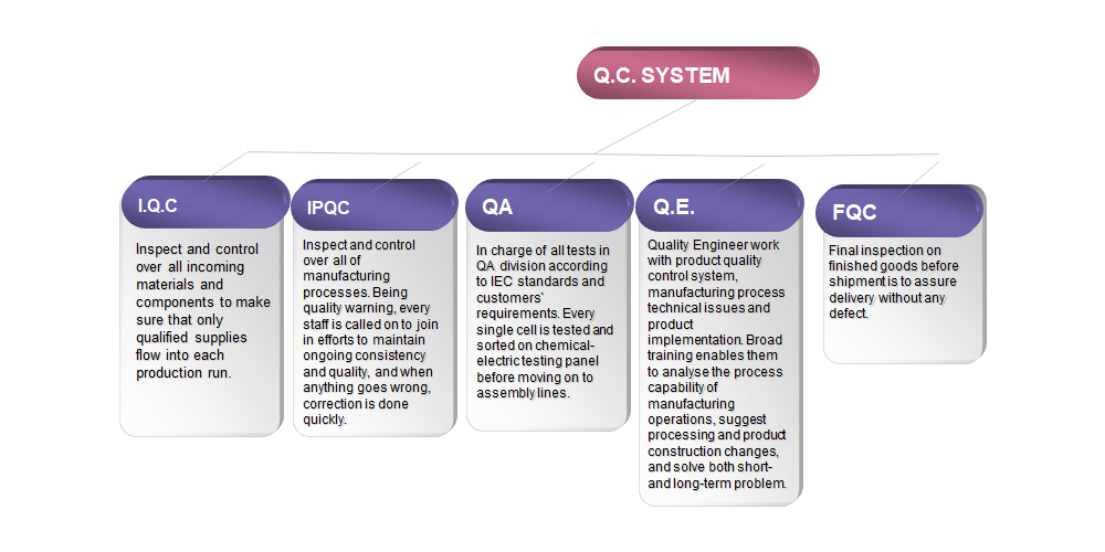 Quality & Certification(图1)